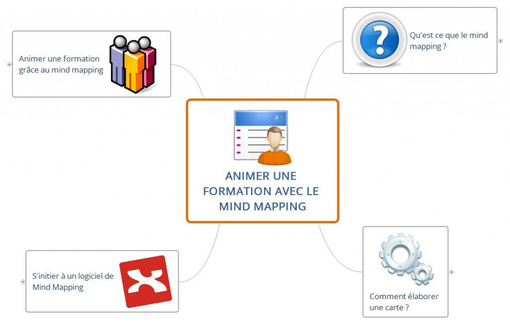Animer une formation avec le mind mapping